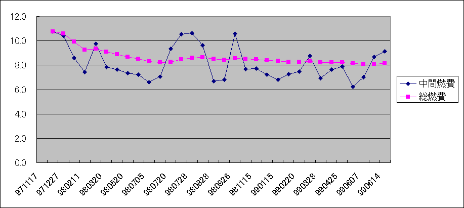 ChartObject Chart 31