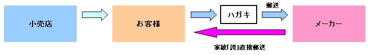 H}